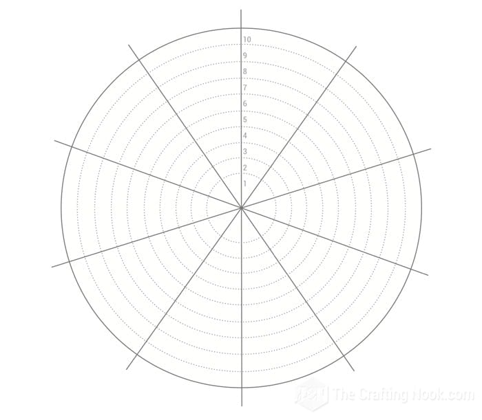 image of a circle description