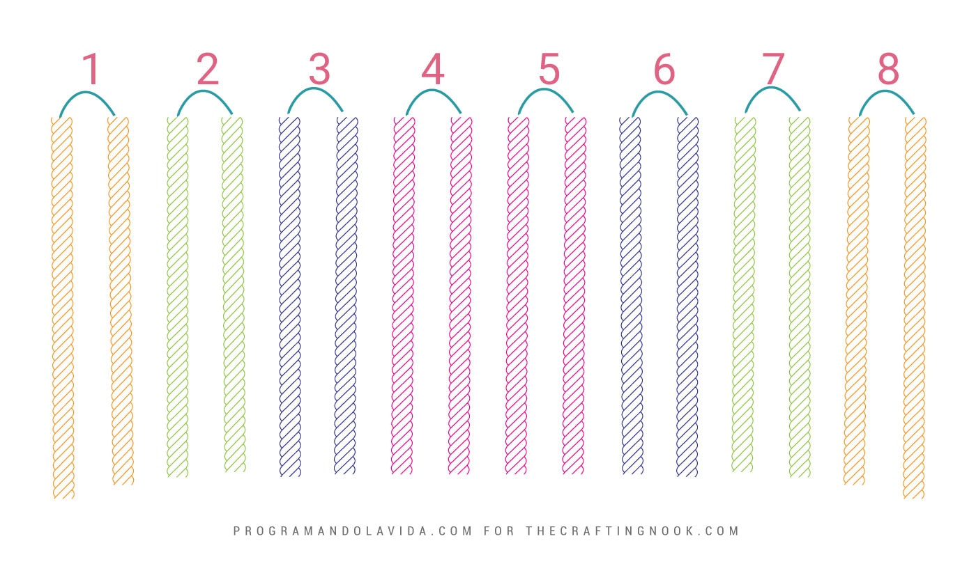 Graphic of the 8 folded cords numbered.