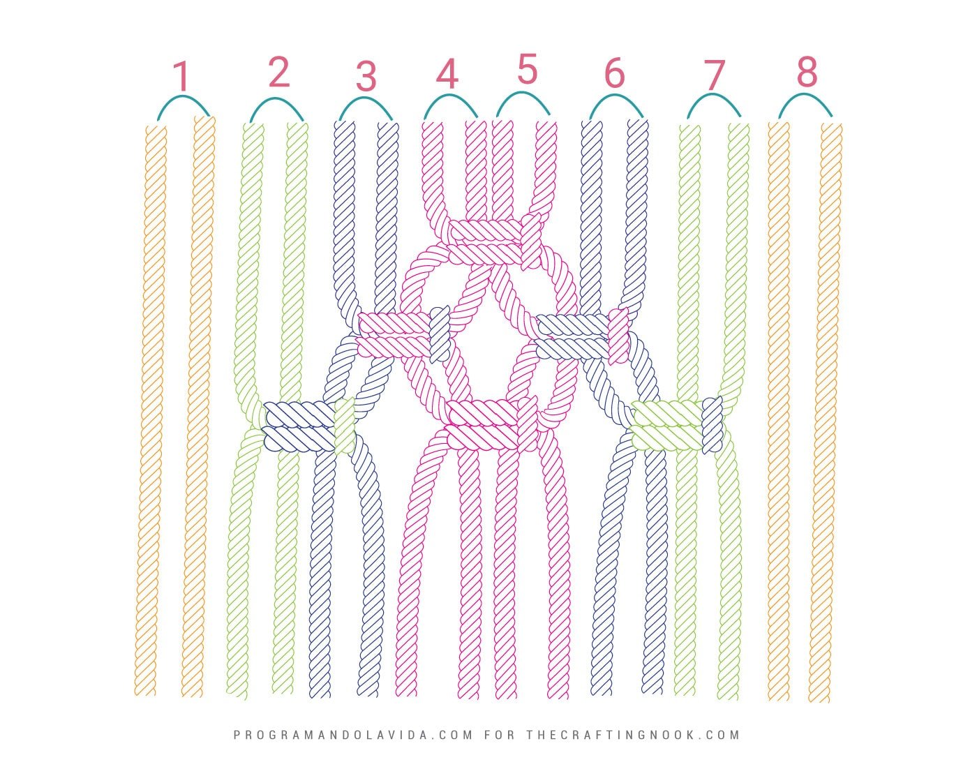 Graphic showing the first row with 1 square knot, second row with 2 square knots and third row with 3 knots.