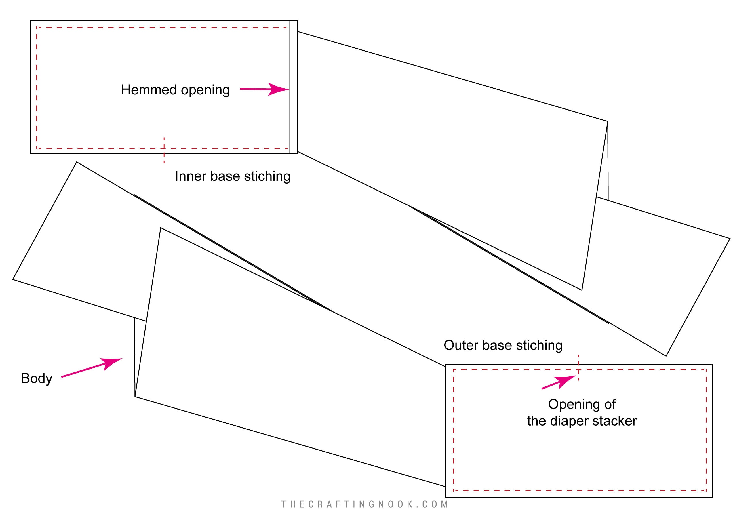 Diagram showing the diaper stacker base layers being sewn together around the edge and showing the hemmed lining opening left free while the body is sewn to the outer base
